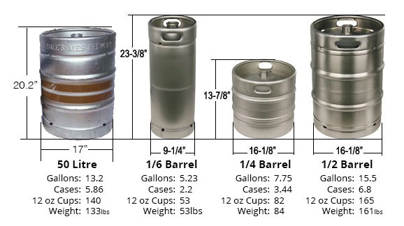 beer keg sizes available